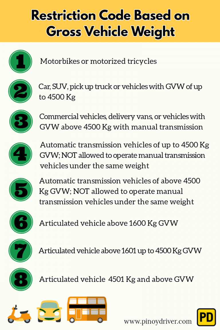 LTO Driving License Restrictions and Conditions