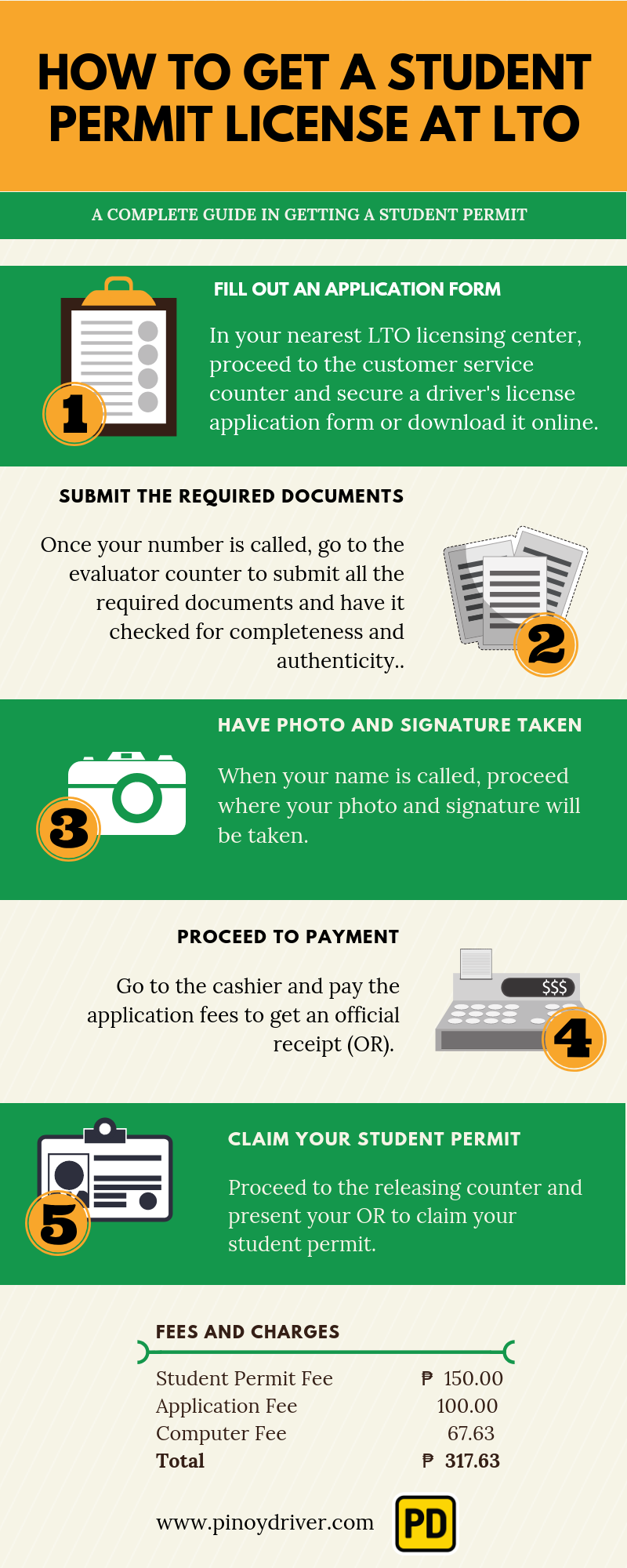 How To Get A Lto Student Permit Student License Requirements 2019