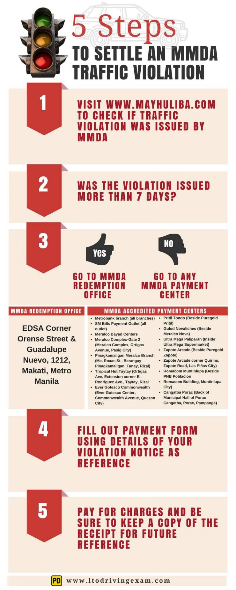 Know Where and How to Pay Your MMDA Traffic Violations
