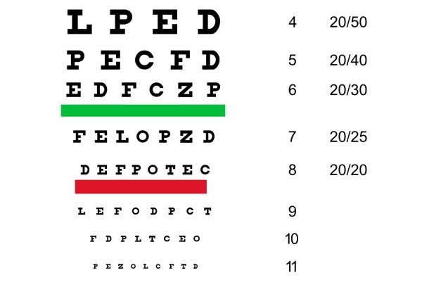 Eyeglasses Grade Chart